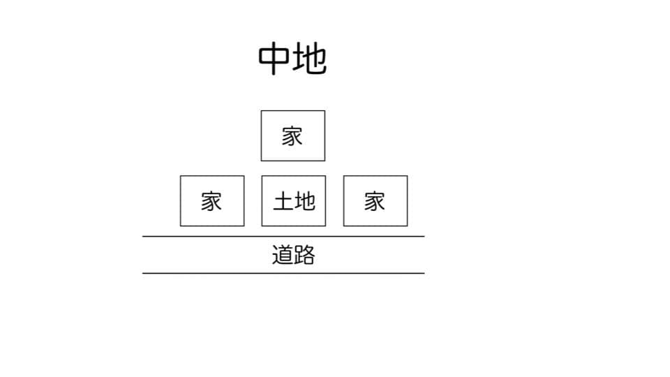 注文住宅の土地探しの画像