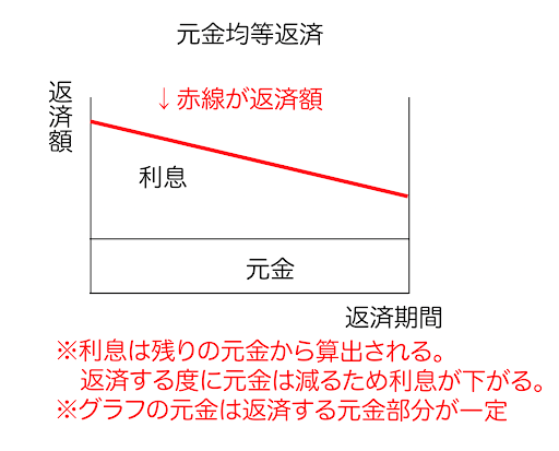 住宅ローンの組み方の画像