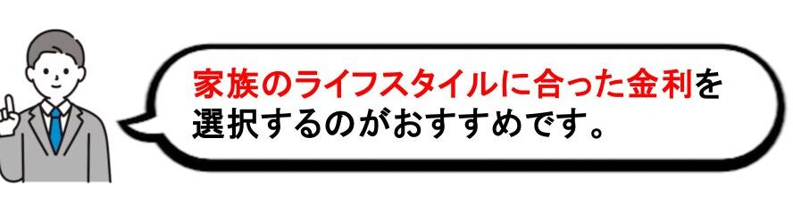 住宅ローンの組み方の画像