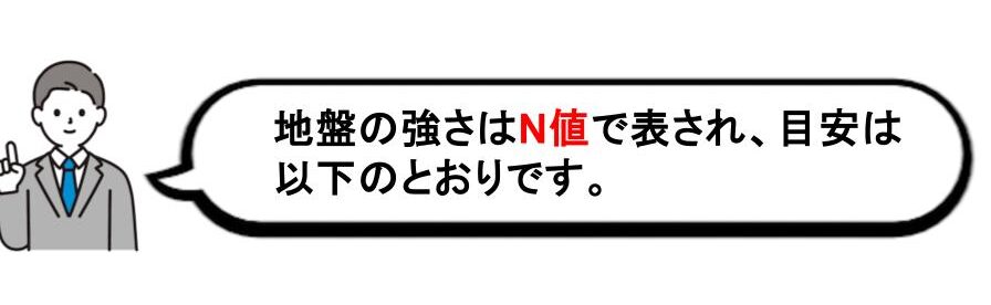 関東の地盤が強い土地の画像